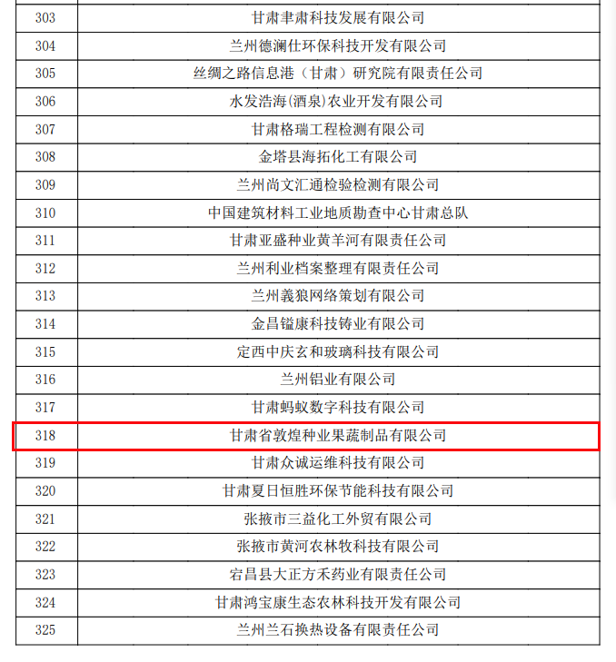 喜訊連連！甘肅省敦煌種業(yè)果蔬制品有限公司榮獲“高新技術企業(yè)”及“省級技術創(chuàng)新示范企業(yè)”稱號