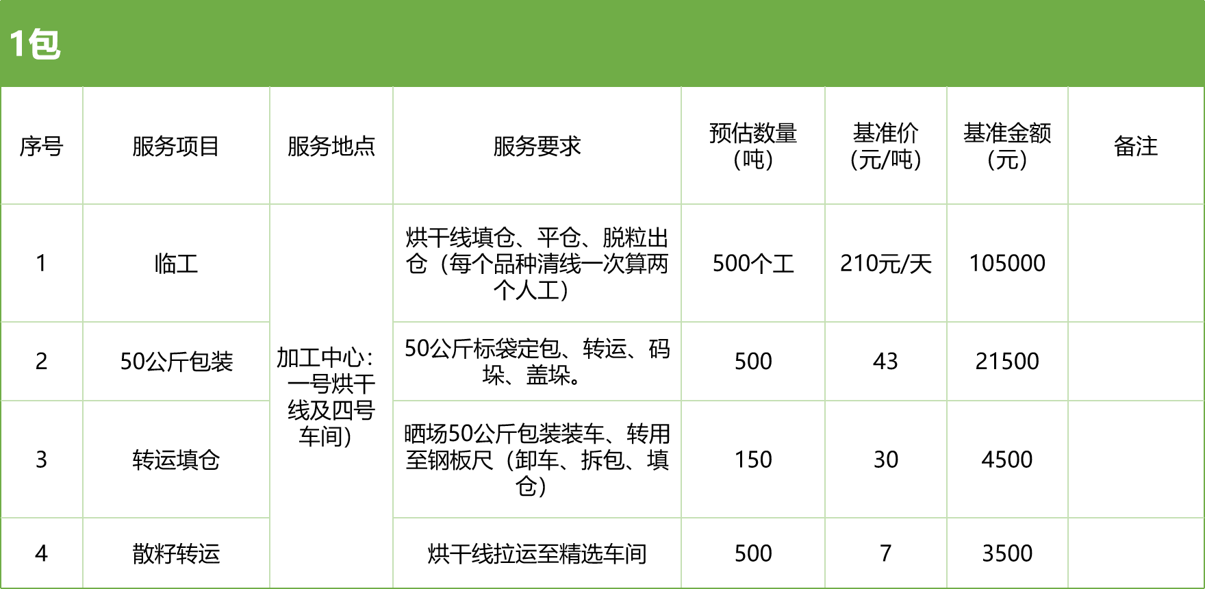 甘肅省敦煌種業(yè)集團(tuán)股份有限公司玉米種子分公司2025年玉米果穗收獲烘干、脫粒、精選勞務(wù)外包服務(wù)項(xiàng)目競(jìng)爭(zhēng)性磋商公告