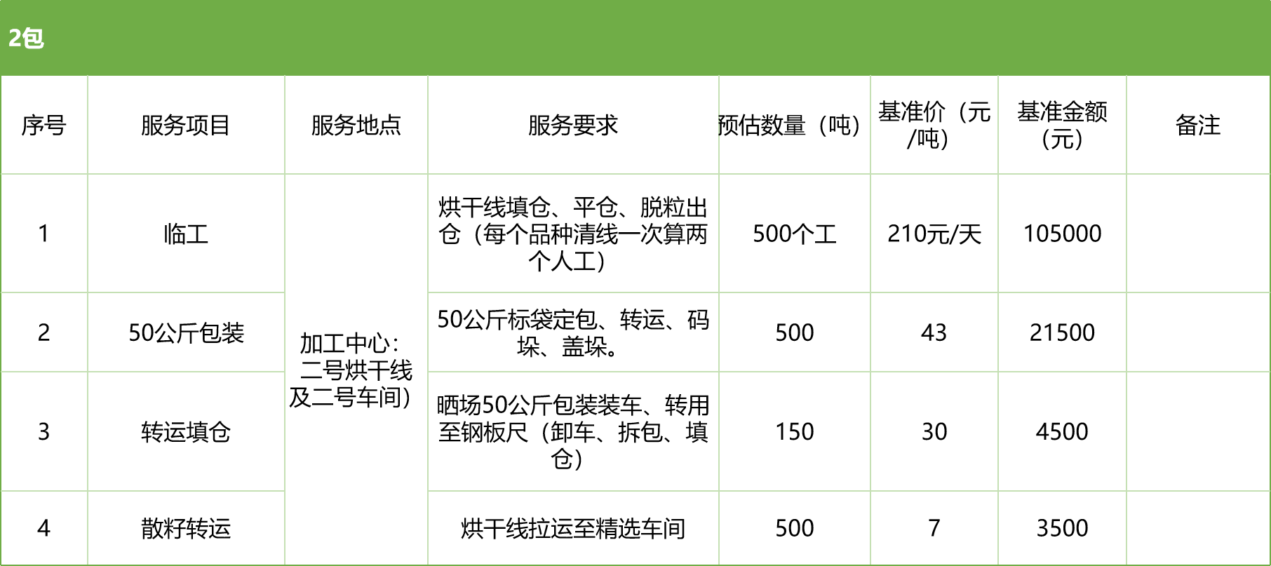 甘肅省敦煌種業(yè)集團(tuán)股份有限公司玉米種子分公司2025年玉米果穗收獲烘干、脫粒、精選勞務(wù)外包服務(wù)項(xiàng)目競(jìng)爭(zhēng)性磋商公告