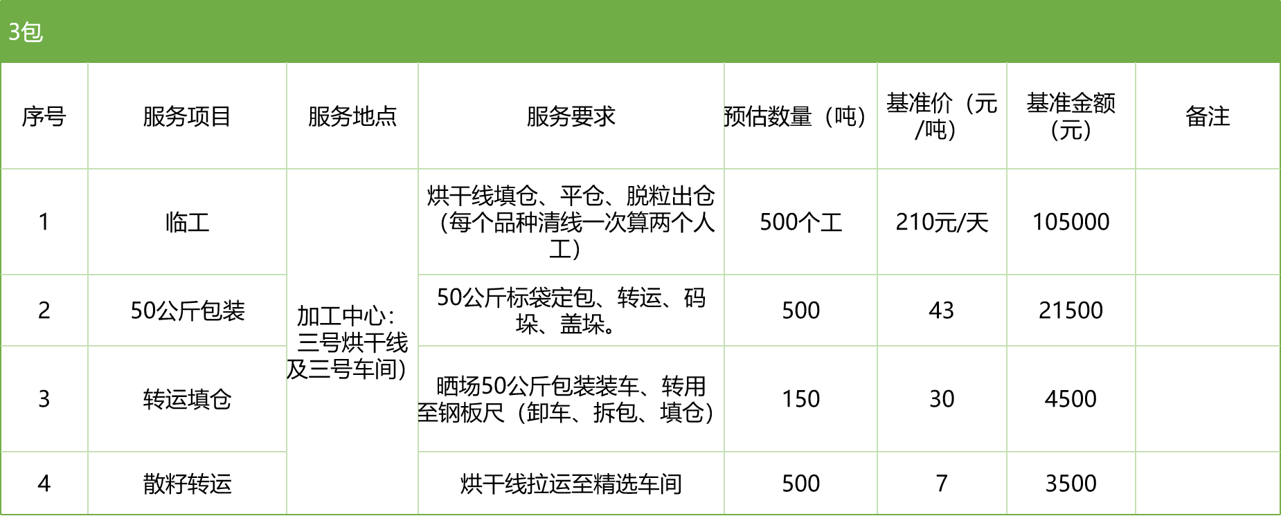 甘肅省敦煌種業(yè)集團(tuán)股份有限公司玉米種子分公司2025年玉米果穗收獲烘干、脫粒、精選勞務(wù)外包服務(wù)項(xiàng)目競(jìng)爭(zhēng)性磋商公告