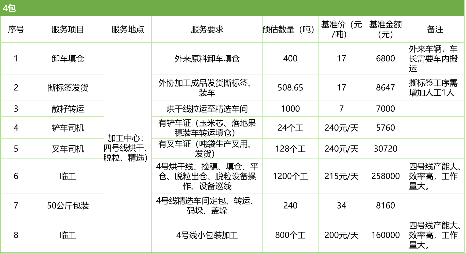 甘肅省敦煌種業(yè)集團(tuán)股份有限公司玉米種子分公司2025年玉米果穗收獲烘干、脫粒、精選勞務(wù)外包服務(wù)項(xiàng)目競(jìng)爭(zhēng)性磋商公告