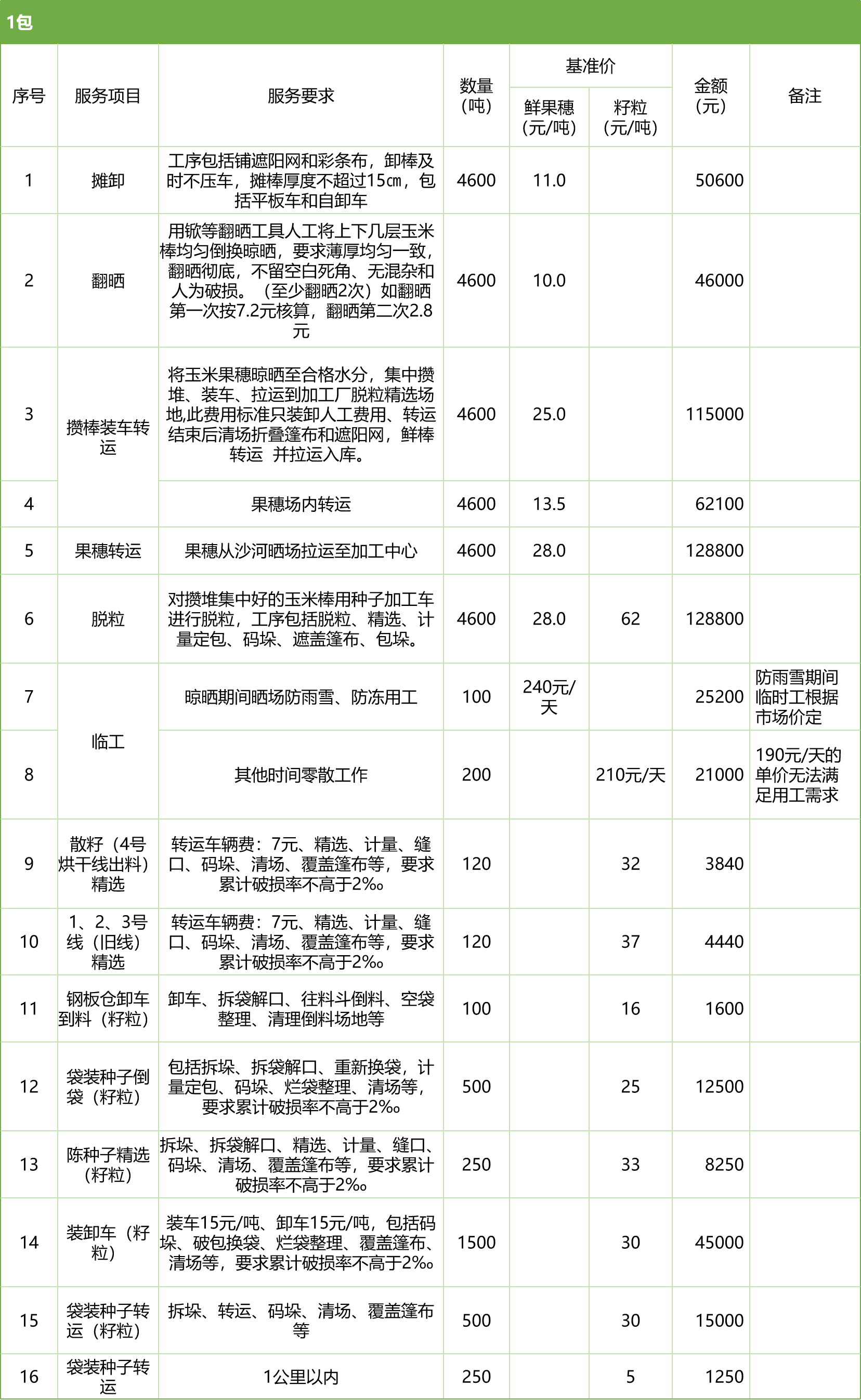 甘肅省敦煌種業(yè)集團(tuán)股份有限公司玉米種子分公司2025年鮮果穗晾曬、精選勞務(wù)外包服務(wù)項(xiàng)目競(jìng)爭(zhēng)性磋商公告