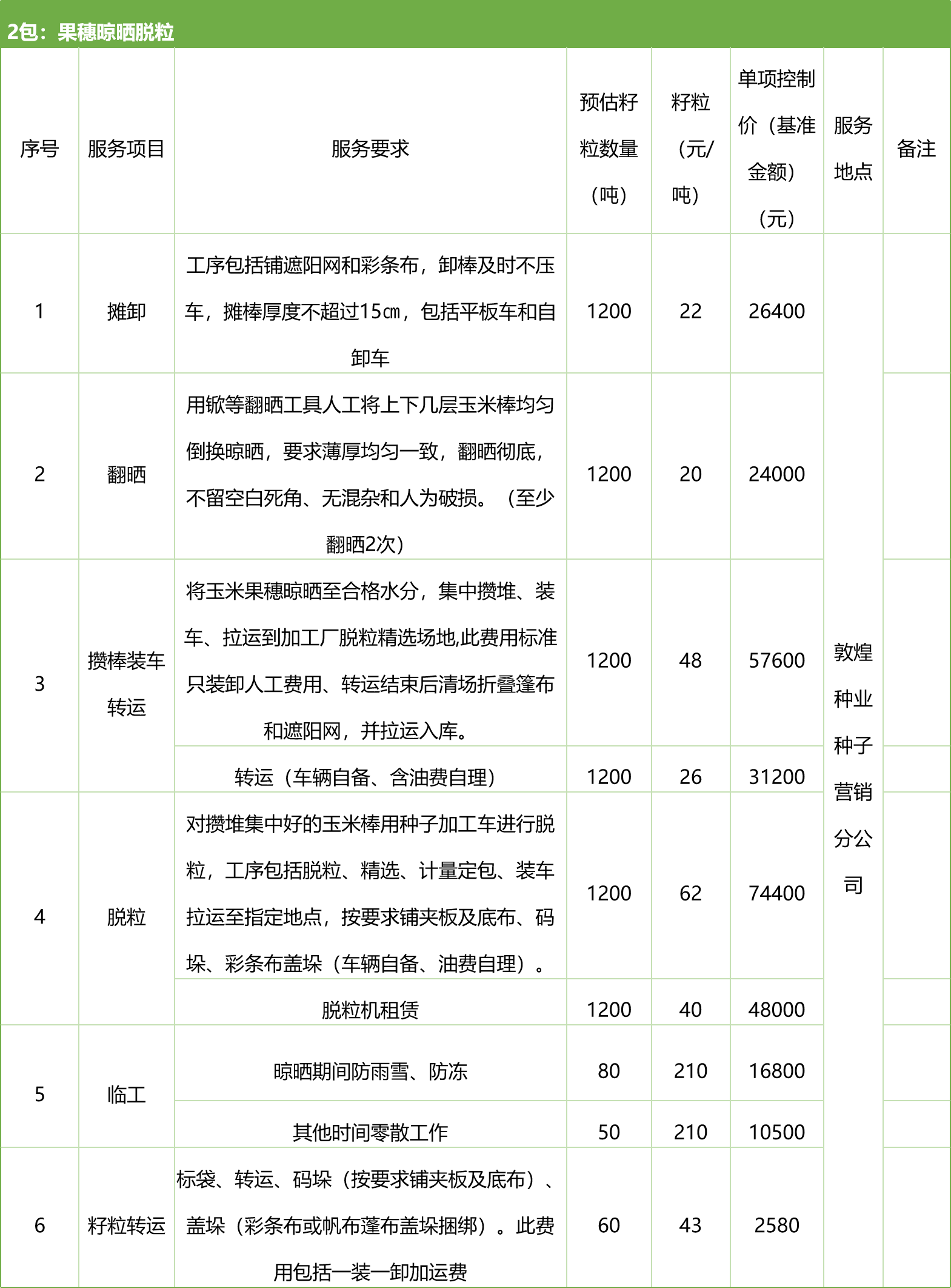 甘肅省敦煌種業(yè)集團股份有限公司種子營銷分公司鮮果穗運輸服務及果穗晾曬脫粒、籽粒精選加工勞務外包服務項目 競爭性磋商公告
