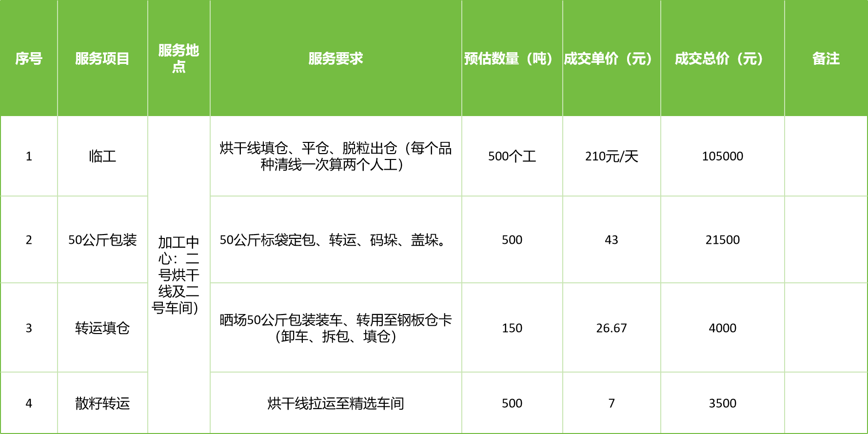 甘肅省敦煌種業(yè)集團(tuán)股份有限公司玉米種子分公司2025年玉米果穗收獲烘干、脫粒、精選勞務(wù)外包服務(wù)項(xiàng)目成交公告